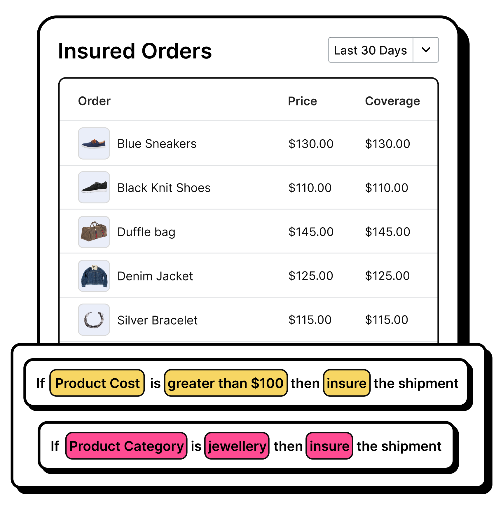 Automated-Shipping-Insurance